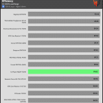 avg_efficiency_normal_loads1_115V