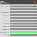 avg_efficiency_normal_loads1_230V