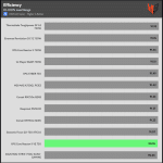 avg_efficiency_normal_loads1_230V