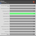 avg_efficiency_normal_loads1_230V