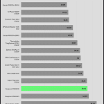 avg_noise_230V