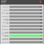 avg_pf_115V