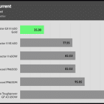 inrush_current_230V