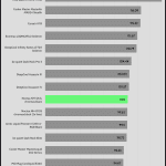 performance_per_dollar_20_dBA