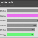 performance_per_dollar_20_dBA