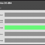 performance_per_dollar_20_dBA