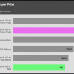 performance_per_dollar_25dBA