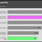 performance_per_dollar_30dBA