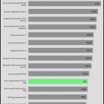 performance_per_dollar_30dBA