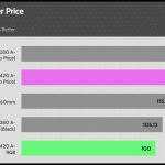 performance_per_dollar_35dBA