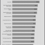 performance_per_dollar_Full_Speed