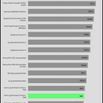 performance_per_dollar_Full_Speed