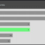 pwr_ok_inactive_to_dc_loss_delay