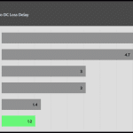 pwr_ok_inactive_to_dc_loss_delay