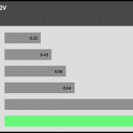 regulation_12v_115V