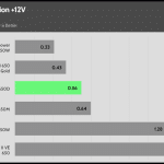 regulation_12v_115V