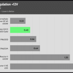 regulation_12v_115V