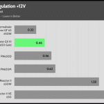 regulation_12v_230V