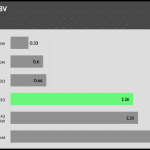 regulation_33v_115V