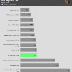 regulation_33v_115V