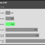 regulation_33v_115V