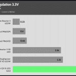 regulation_33v_115V