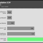 regulation_33v_230V