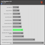 regulation_33v_230V