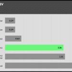 regulation_33v_230V