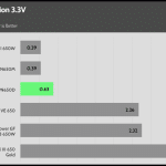 regulation_33v_230V