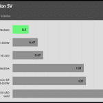 regulation_5v_115V