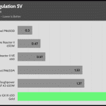 regulation_5v_115V