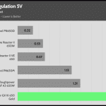 regulation_5v_230V