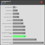 regulation_5v_230V