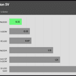 regulation_5v_230V