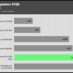 regulation_5vsb_115V