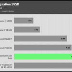 regulation_5vsb_230V