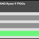 relative_performance_20dBA