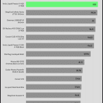 relative_performance_20dBA