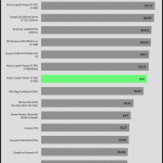 relative_performance_20dBA