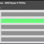 relative_performance_20dBA