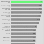 relative_performance_30dBA