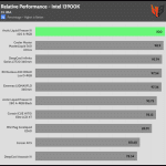 relative_performance_35dBA