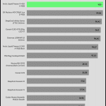 relative_performance_Full_Speed