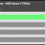 relative_performance_Full_Speed