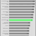 relative_performance_Full_Speed