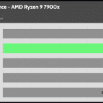 relative_performance_Full_Speed