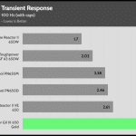 transient_160_dev