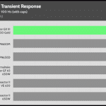 transient_160_voltage