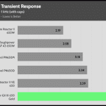 transient_180_dev